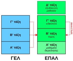 2017-18 domi-ekpaidefsis-c0